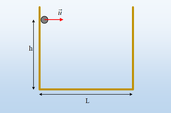 Το κουτί και οι κρούσεις