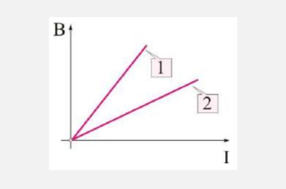 Απορία σε επαναληπτικό διαγώνισμα του ΨΕΒ
