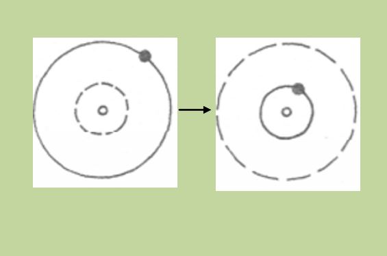 Ερώτηση Χημείας: 6 ή 3;