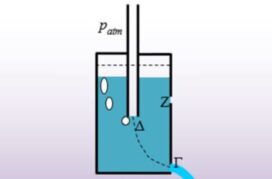Μια τρύπα στο νερό και η Αρχή του Αρχιμήδη