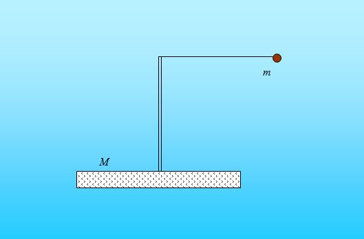Το εκκρεμές κινεί τη σανίδα