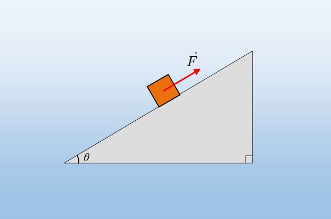 Προς τα πού θα κινηθεί το σώμα;