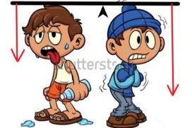 Ροπές και Θερμική Ισορροπία