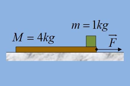 Υπολογίσατε ταχύτητες και απώλεια.