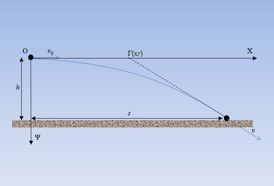 Που τέμνει ο φορέας;
