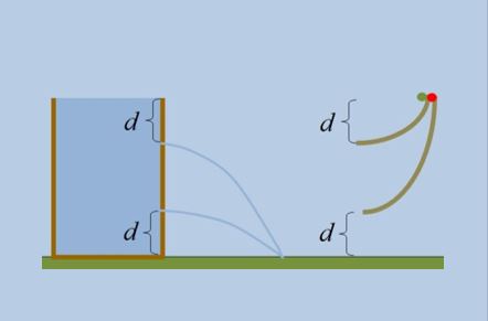 Ένα μικρό κουίζ.