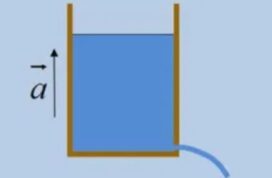 Οι τρύπες του μπουκαλιού