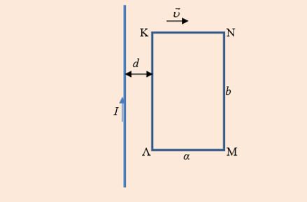 Το πλαίσιο απομακρύνεται από τον ευθύγραμμο αγωγό