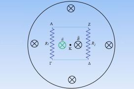 Διαφορές δυναμικού σε ένα ακίνητο τετράγωνο πλαίσιο