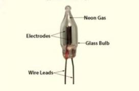 Ένας λαμπτήρας με νέον