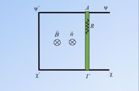 Η παράσταση του ρεύματος και η κίνηση της ράβδου