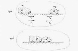 ερώτηση για την διατήρηση της ορμής
