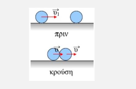 ερώτηση στην ελαστική κρούση σχετικά με ενέργεια