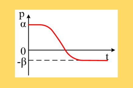 Ερώτηση πολλαπλής επιλογής στις κρούσεις