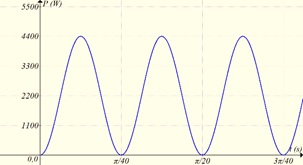 Η στιγμιαία ισχύς και ένα στρεφόμενο πλαίσιο …