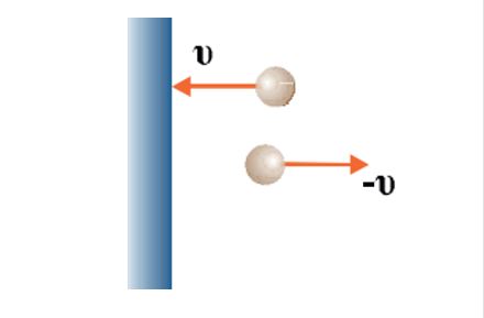 απορίες στην ελαστική κρούση σφαίρας σε τοίχο