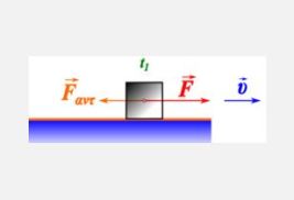 Οριακή ταχύτητα Α΄ λυκείου
