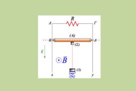 Επαγωγή – Διάσπαση – Κρούση – Ταλάντωση – Μέγιστη απόσταση