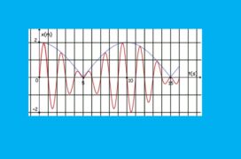 Αν x=0, έχουμε μέγιστη ταχύτητα;