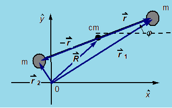 2Δ Ελεύθερο Σύστημα Ελατηρίου -μαζών