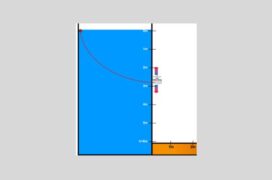 Προσομοίωση ”Νόμος Torricelli”