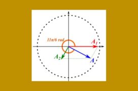 Υπολογισμός αρχικής φάσης της σύνθετης ταλάντωσης χωρίς εφθ