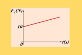 Δυνάμεις που μεταβάλλονται με τον χρόνο