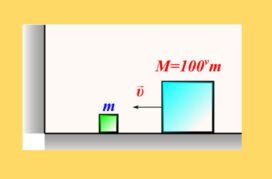 Ελαστικές κρούσεις και ο αριθμός π (από το physicsgg)