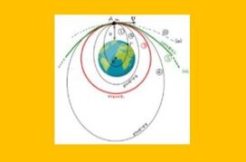 Βαρυτικό Πεδίο – Δορυφόροι