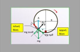 Ισορροπώντας στο εσωτερικό στεφάνης.