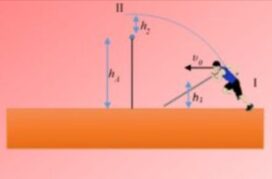 Το παγκόσμιο ρεκόρ στον Άρη