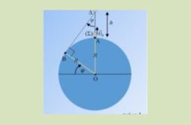 Μια εκτόξευση και το γεωγραφικό πλάτος