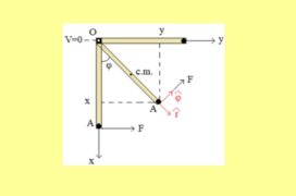 Εφαρμογές της αναλυτικής μηχανικής Lagrange στο Λύκειο
