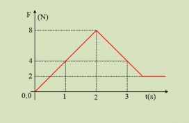Η διάρκεια της κίνησης σώματος