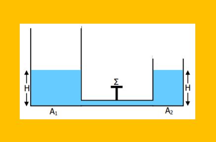 Το Θεώρημα Jacobi, μια συνάρτηση και η διασταλτική εφαρμογή…