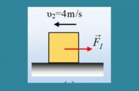 Η τριβή σε ακίνητο και κινούμενο σώμα