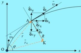 Περί ακτίνας και κέντρου καμπυλότητας μιας βολής
