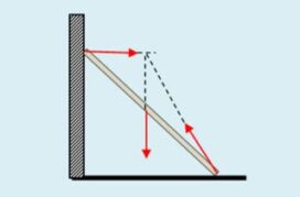 ερώτηση για δύναμη σε ράβδο από λείο τοίχο