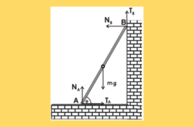 273. Ισορροπία ράβδου.