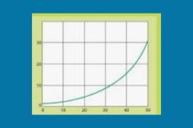 Xημεία. Νόμος ταχύτητας.