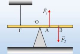 Δένουμε τη ράβδο για να μην γείρει!