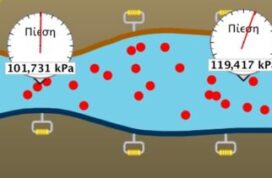 Προς τα που ρεει ενα ιδανικό ρευστο?