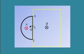 Επαγωγικά φαινόμενα σε στρεφόμενο ημικύκλιο