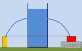 Ποιο θα γεμίσει πρώτα;