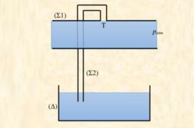 Αναρροφάται ή όχι;