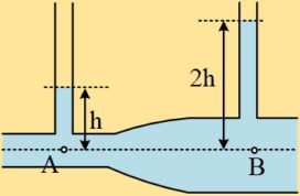 Ελέγχουμε αν υπάρχει ροή, υπολογίζοντας και ταχύτητα.