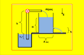 Μια επαναληπτική άσκηση στα ρευστά