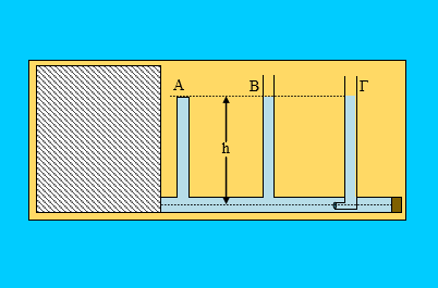 Το νερό σε τρεις κατακόρυφους σωλήνες