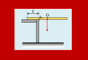Μέχρι η ράβδος να ολισθήσει…