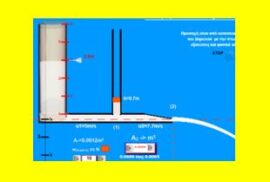 Προσομοίωση στα ρευστά Β2